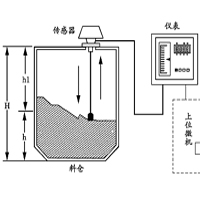 重锤料位计