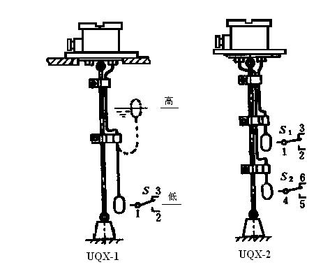 浮球液位控制装置液位开关|厂家批发FQ-YK浮球液位控制装置液位开关欢迎咨询浮球液位控制